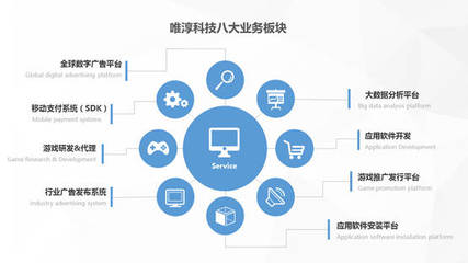 唯淳科技 何以第二年估值飆升至2.2億？